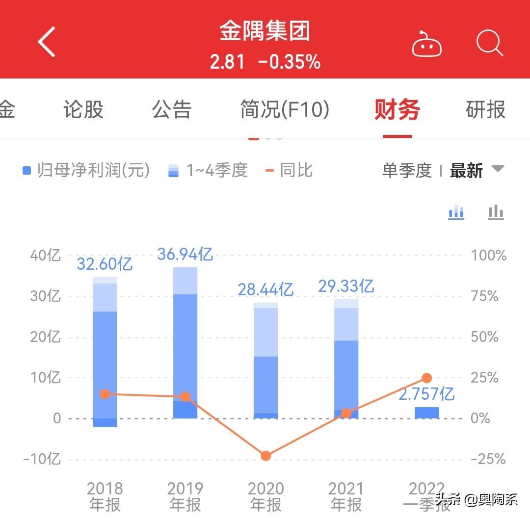 金隅股份股票最新消息综述，行业动态与前景展望