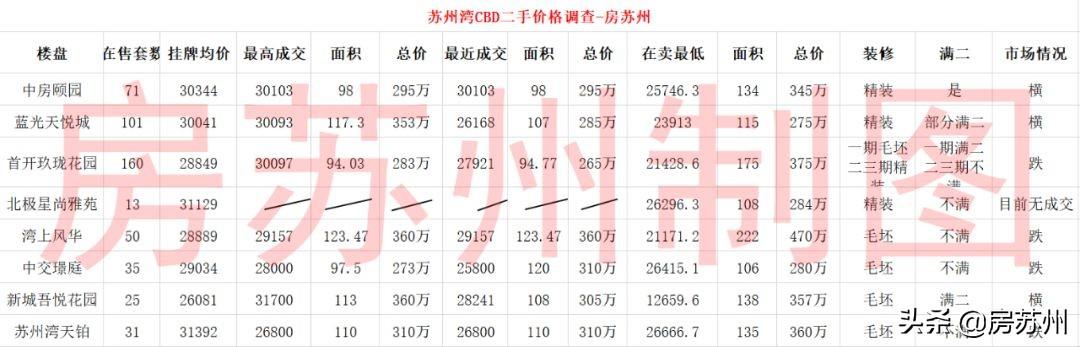 中房颐园最新动态全面解读