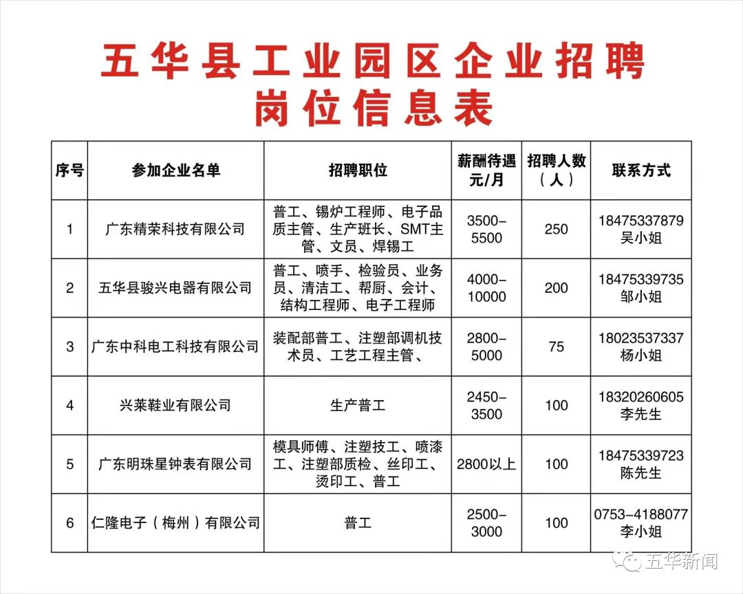 梅州五华最新招工信息概览