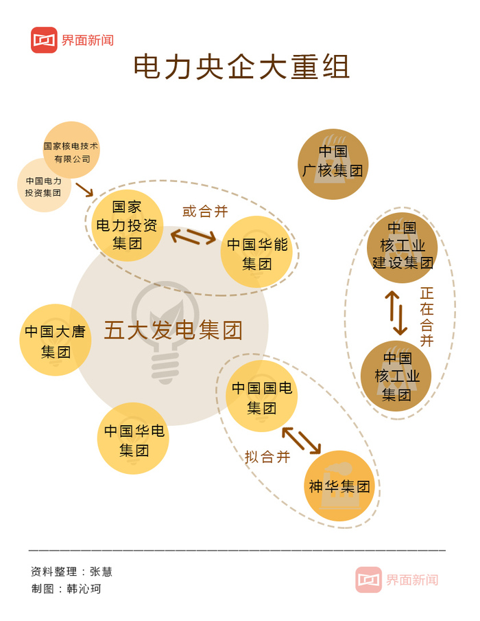 国电集团重组最新动态，深度解读及未来展望