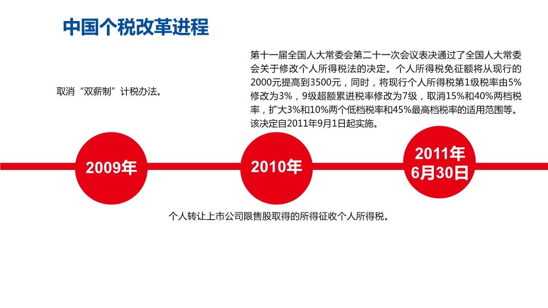 中国个税改革最新动态，迈向更公平合理的税收体系