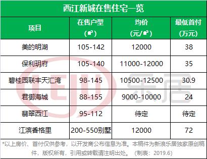 佛山高明房价动态，最新消息、市场走势与未来展望