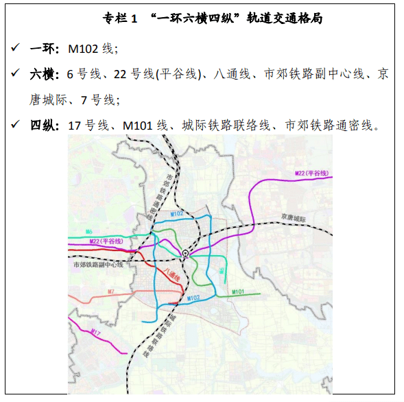 北京平谷城铁最新动态深度解析