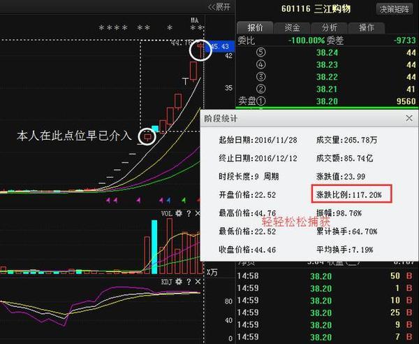 航天工程股票动态，行业趋势、投资机会深度解析