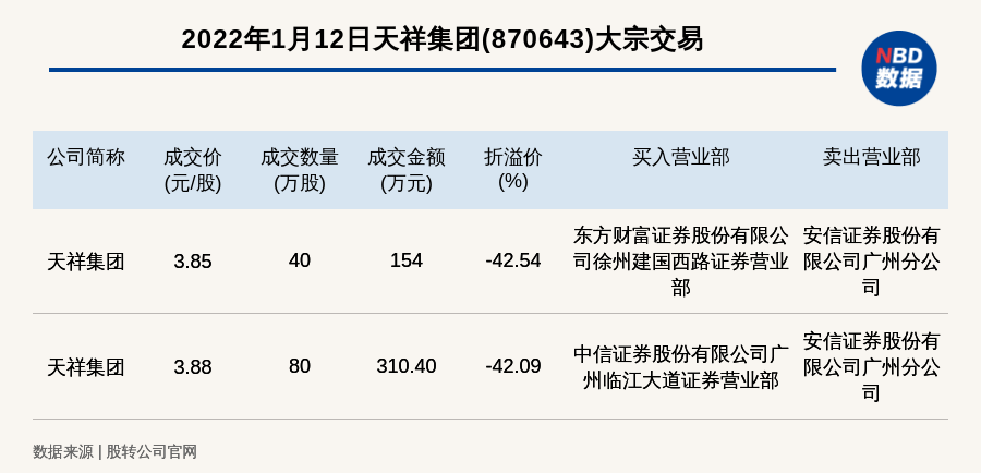 祥天集团迈向未来雄心壮志的重大新闻发布