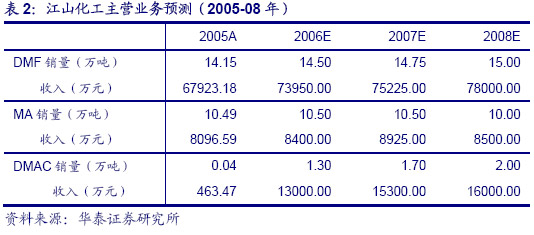 江山化工最新动态解析，股市分析视角