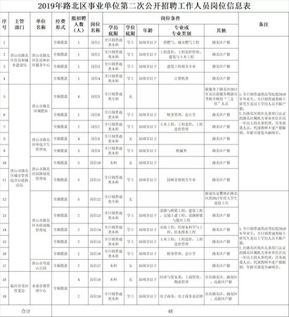 唐山路北区最新招聘信息全面解析