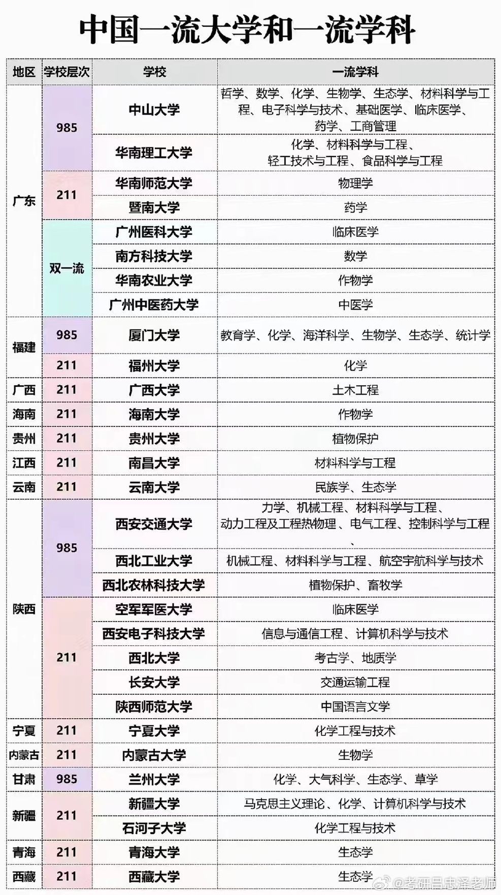 教育部最新学科排名揭示中国高等教育崭新格局与发展趋势