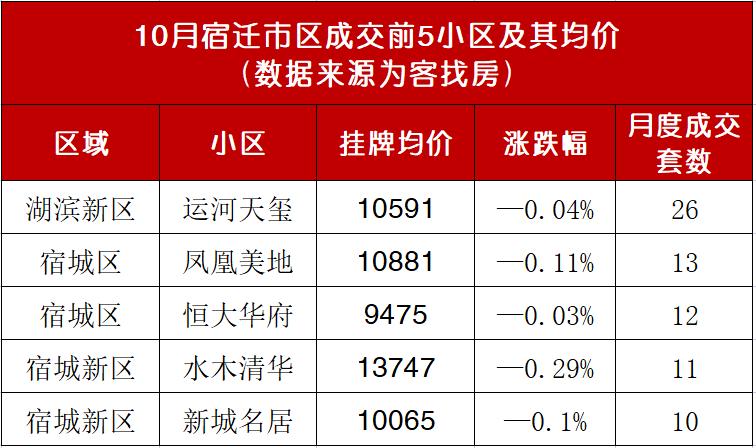 宿迁凤凰美地最新动态，城市发展璀璨明珠闪耀启航