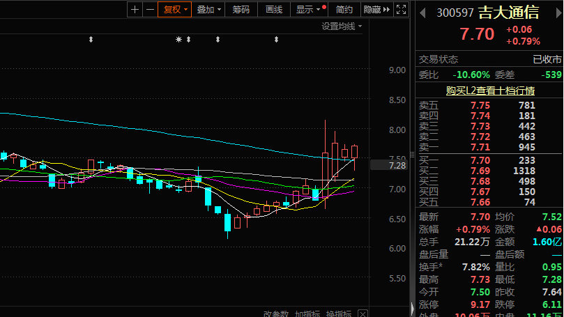 吉大通信股票最新消息全面解读