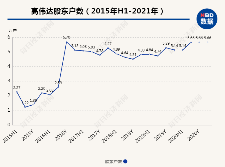 高伟达股票最新动态全面解读