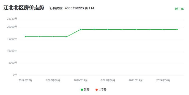 江北新区最新房价动态，深度解析及前景展望