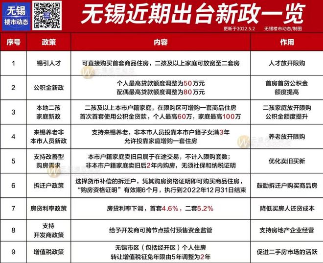 无锡最新三套房政策全面解读与分析