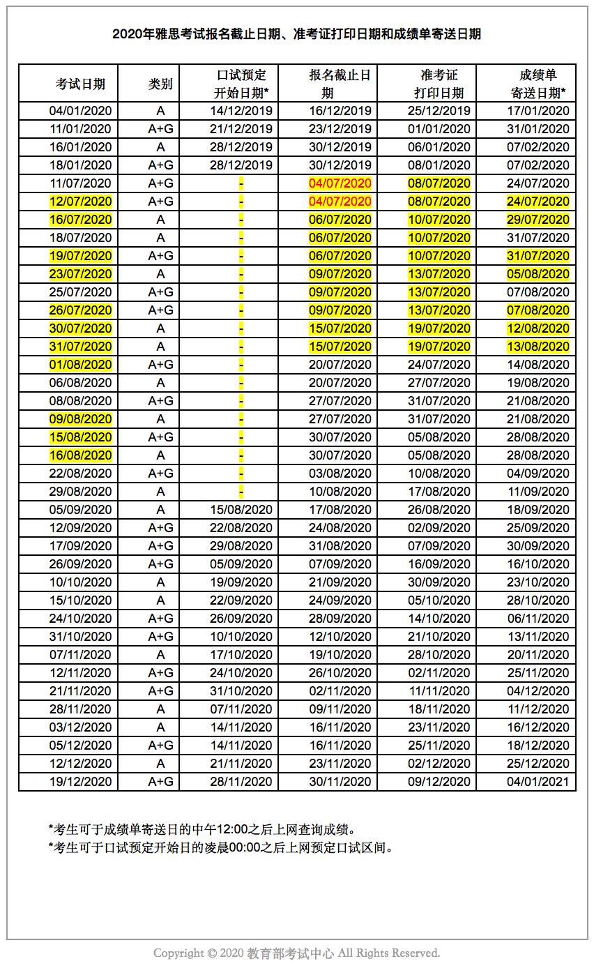 最新雅思考试时间表及考试信息全面解析