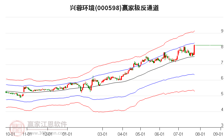 兴蓉环境股票最新消息全面深度解析