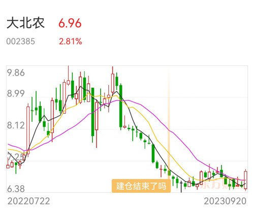 大北农股吧最新消息深度解读