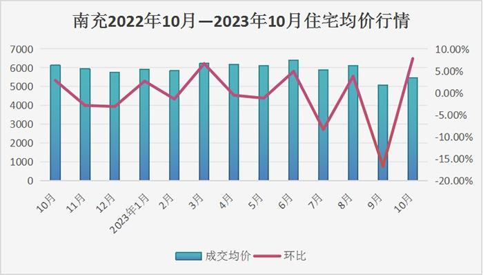 南部县房价动态，最新趋势、分析与展望