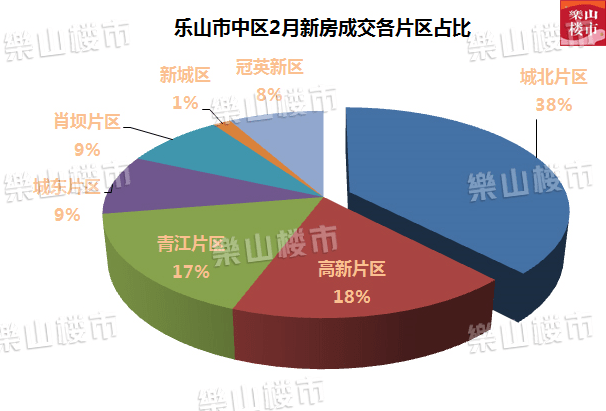 四川乐山房价走势解析，最新动态、影响因素与未来展望