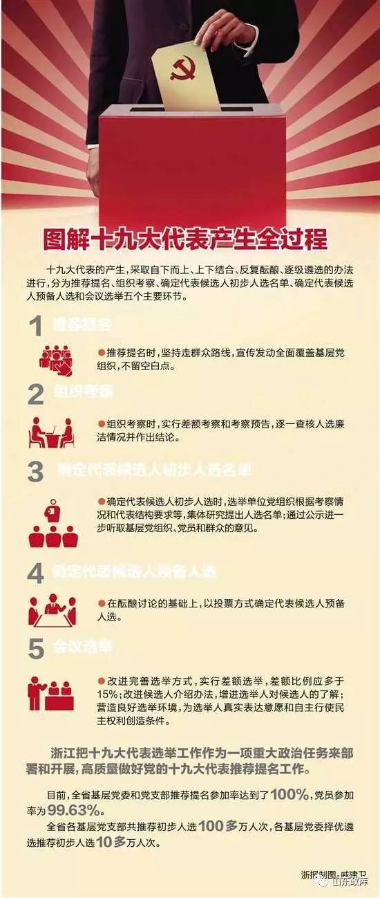 山东省党代表名单揭晓，新时代的新力量展露风采