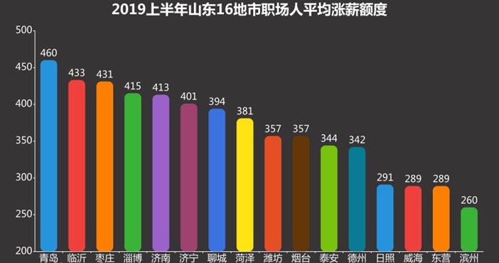 山东省人社厅最新涨工资动态，薪酬体系调整与优化