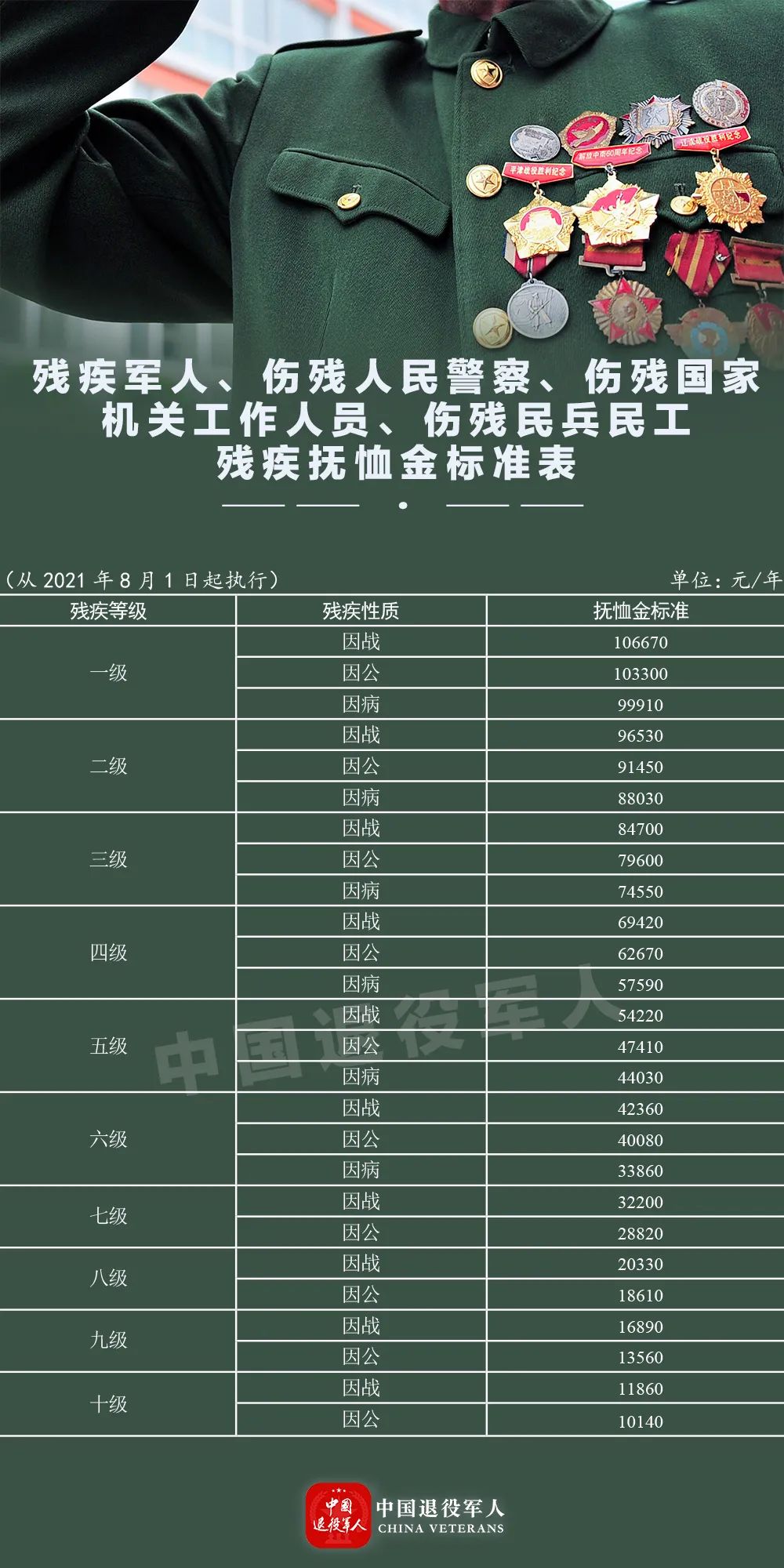 退休军官待遇最新消息全面解读与分析