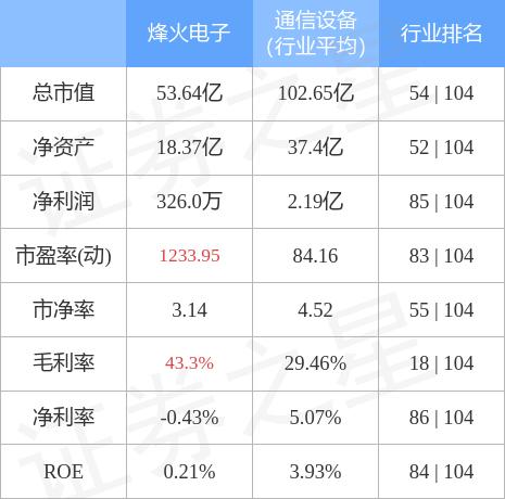 烽火电子，智能通信技术引领未来（关键词，走向未来，智能通信领导者）