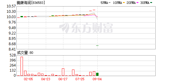 ST海润股票最新动态全面解读