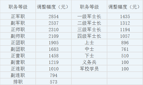 军改后最新工资表揭晓，调整对官兵生活的影响分析